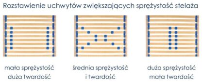 Stelaż z listwy sprężynującej FLEX 200x70 SRT regulowany - obrazek 6